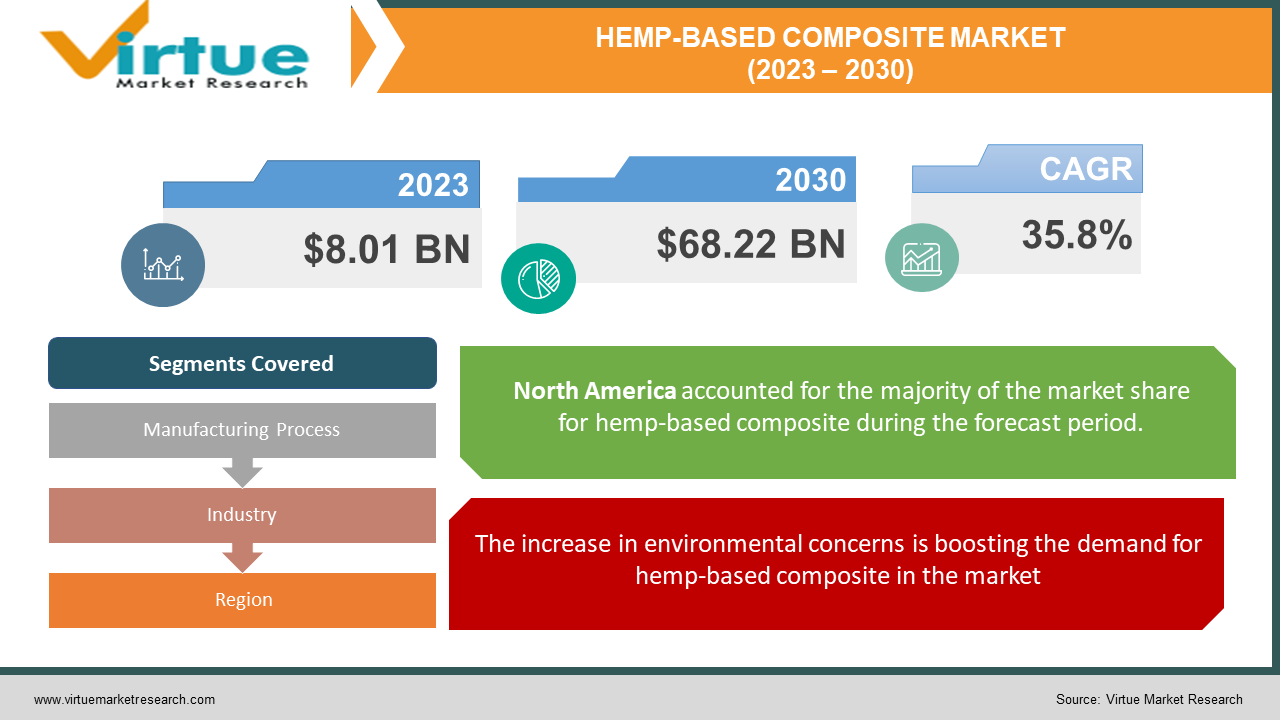 HEMP-BASED COMPOSITE 